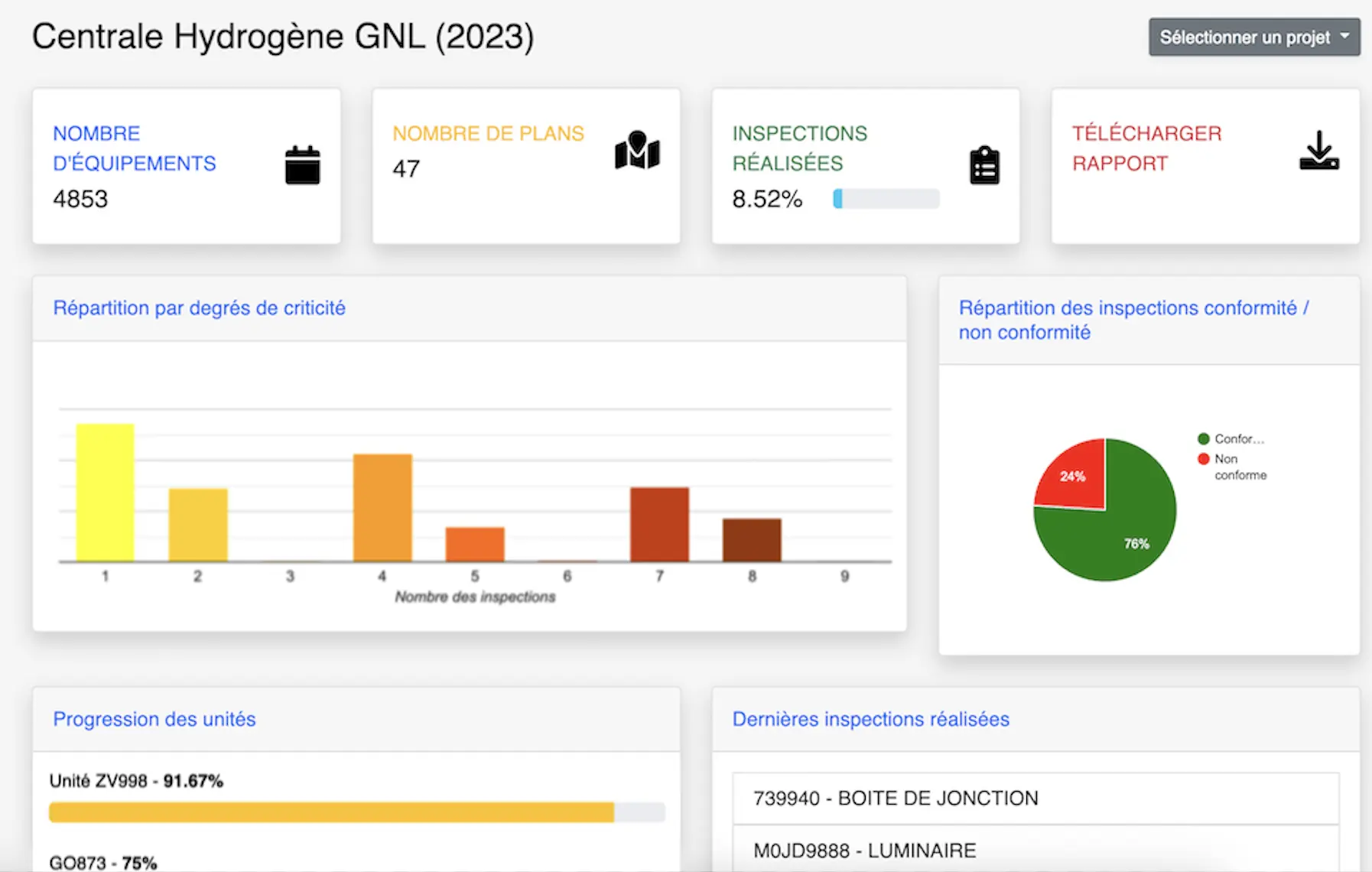 ATEXpert dashboard: equipment, completed inspections, breakdown by criticality